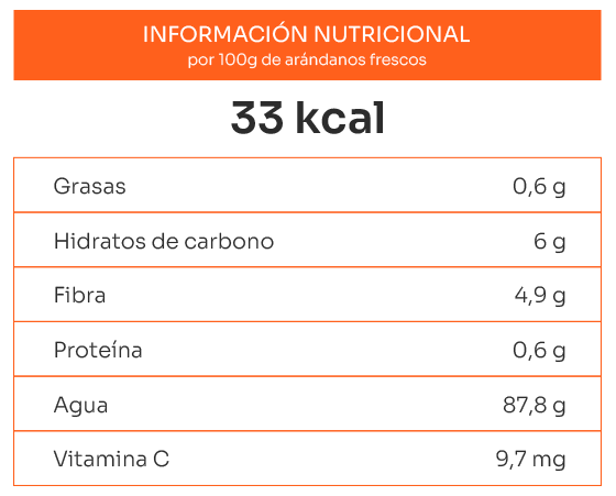 arandano-tablanutricional