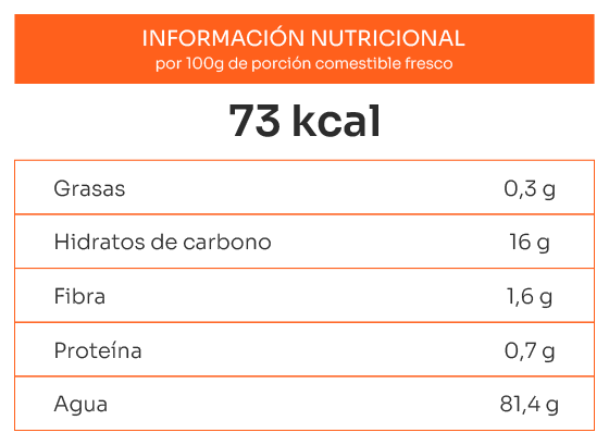 kaki-tablanutricional kaki-tablanutricional