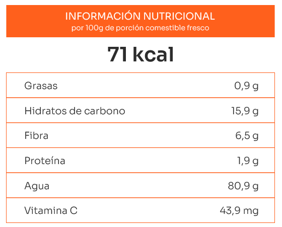 kumquat-tablanutricional