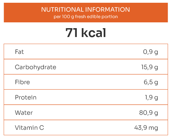 kumquat-tablanutricional_ENG